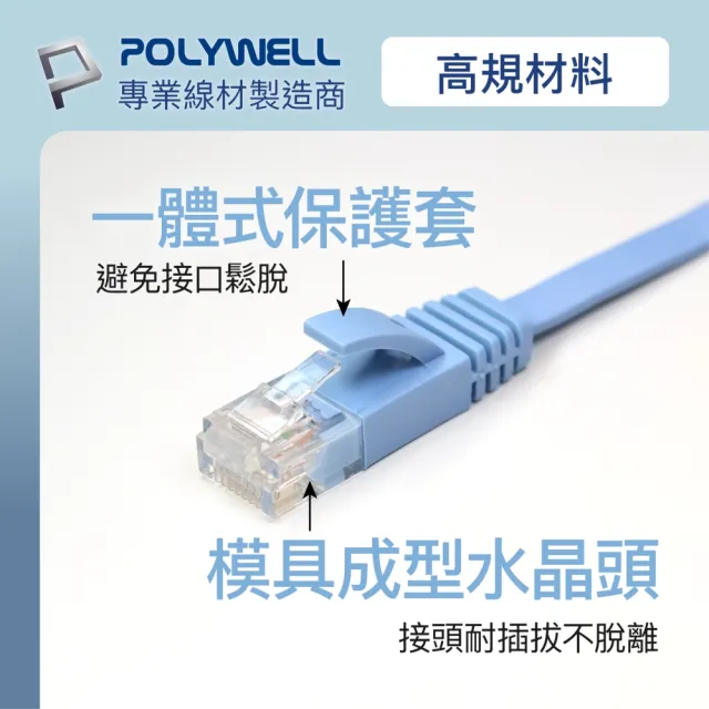 【POLYWELL】CAT6 高速網路傳輸扁線 /3M