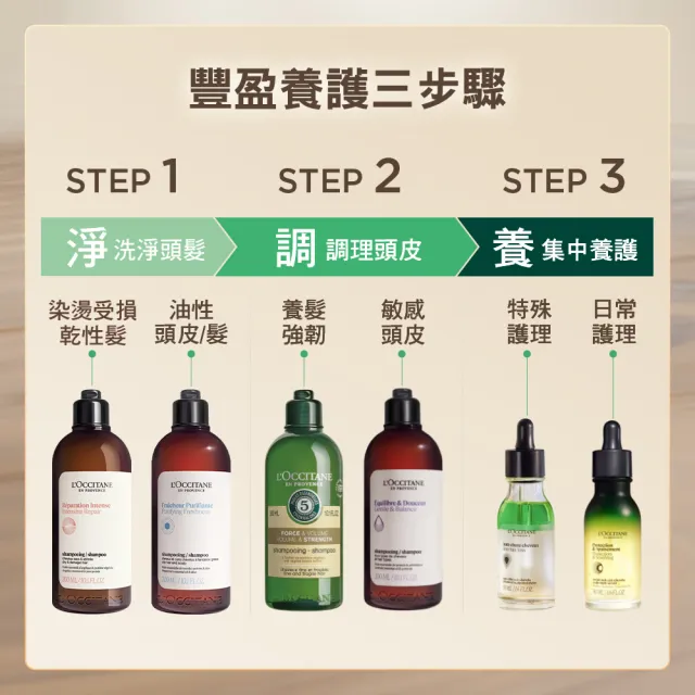 【L’Occitane 歐舒丹】官方直營 草本修護精華油100ml(抗髮尾毛燥)