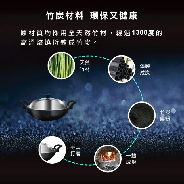 FULOTO 全炭百歲鍋-36大炒鍋超值組