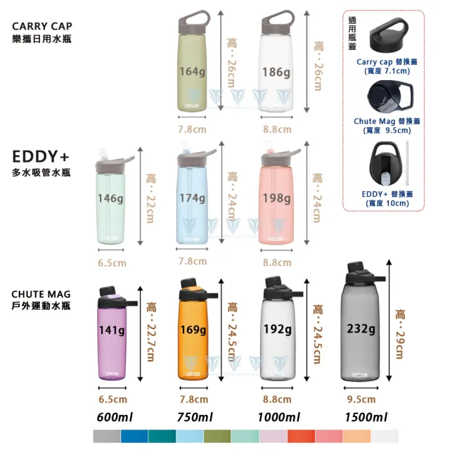 【CAMELBAK】1000ml CHUTE MAG 戶外運動水瓶(台灣代理公司貨/RENEW/水壺/磁吸蓋)