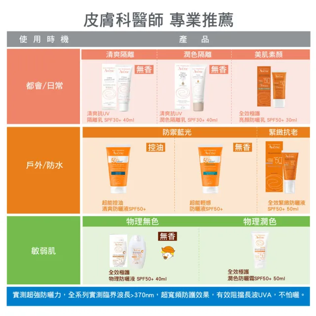 【Avene 雅漾官方直營】618限定★抗UV防曬隔離3入囤貨組(妝前乳)