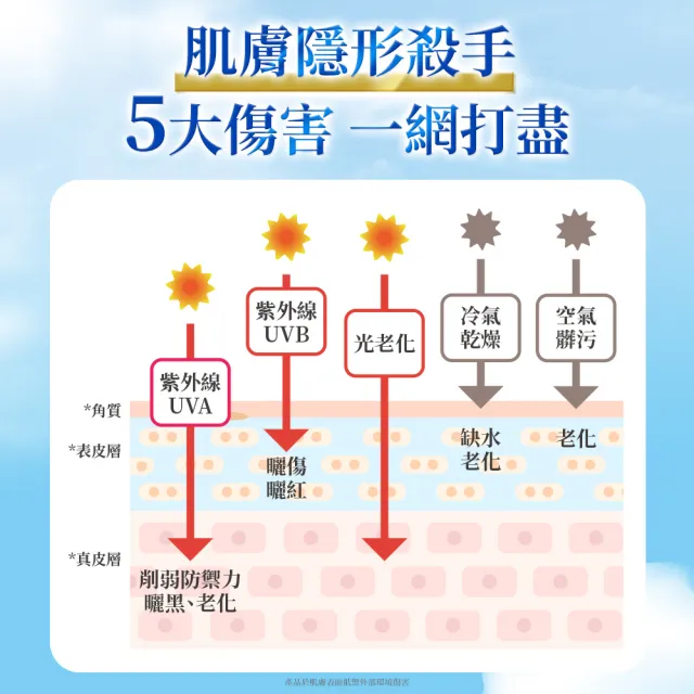 【Vaseline 凡士林】5D極護水感防曬乳 170ML