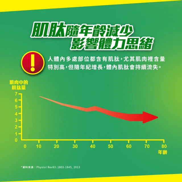 【白蘭氏】雙認證雞精禮盒 68ml*12入*1盒 共12入 劉冠廷代言 中秋禮盒送禮(含微分子肌肽 活力充沛思緒清晰)