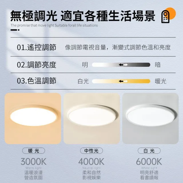 【聚美照明】吸頂燈 超薄led吸頂燈 50CM 5500lm 智能高亮護眼款(超薄吸頂燈/防藍光護眼吸頂燈)