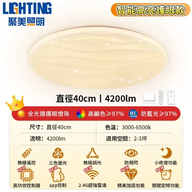 【聚美照明】led水波纹吸頂燈 5cm超薄吸頂燈 40CM 4200lm 智能高亮護眼款(星空水波紋設計/防藍光護眼燈)