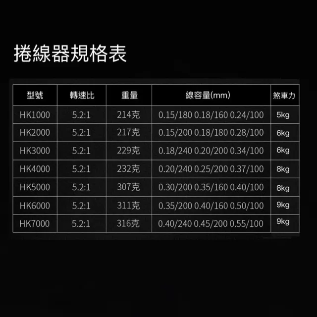 【RONIN 獵漁人】HK 5000型 紡車入門捲線器(紡車輪 釣魚 磯釣 海釣 船釣 池釣 溪釣 路亞)