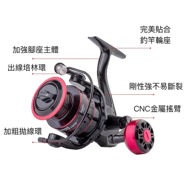 【RONIN 獵漁人】HK 2000型 紡車入門捲線器(紡車輪 釣魚 磯釣 海釣 船釣 池釣 溪釣 路亞)