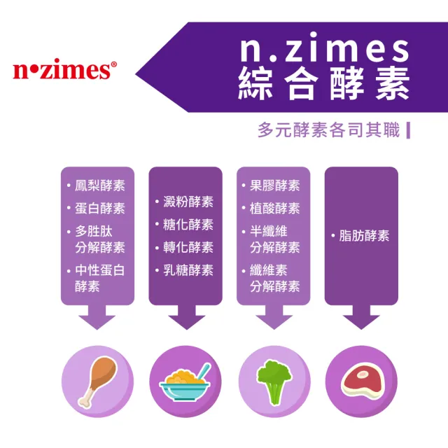 【鑫耀生技】乳糖寶綜合消化酵素 2入組(共240g)