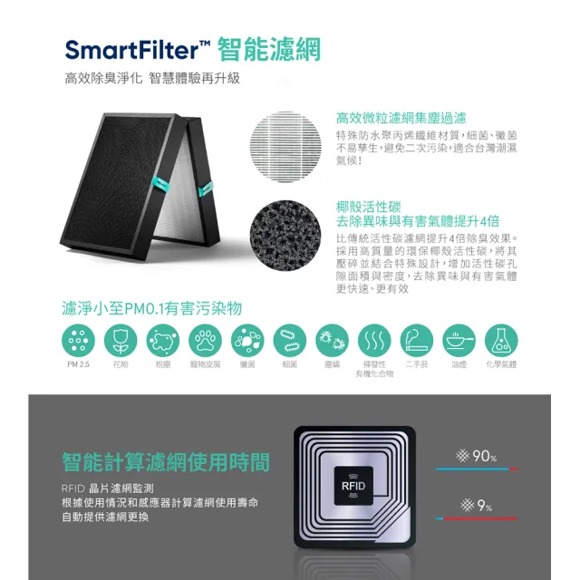 【瑞典Blueair】Blueair 7700系列專用智能濾網 適用機型7710i/7740i/7770i(Smart Filter)