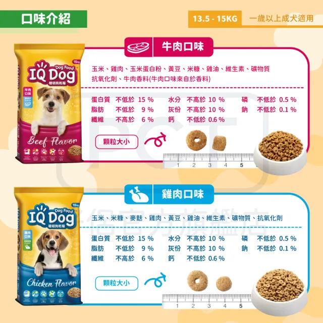 【IQ DOG】聰明狗乾糧-多種口味 13.5-15KG(任選兩包)(狗飼料)