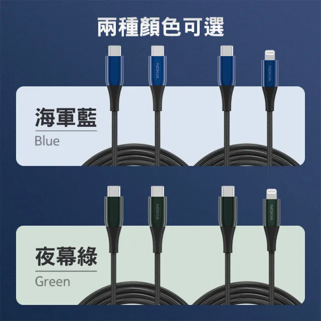 【NOKIA】1+1超值組P8200 Combo USB轉Type-C/Lightning 125 經典極速充電線組合包(送65W充電器組)