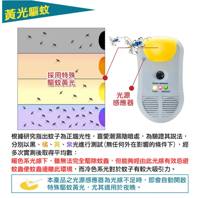 【DigiMax】強效型三合一超音波驅鼠器 UP-11T 二入組