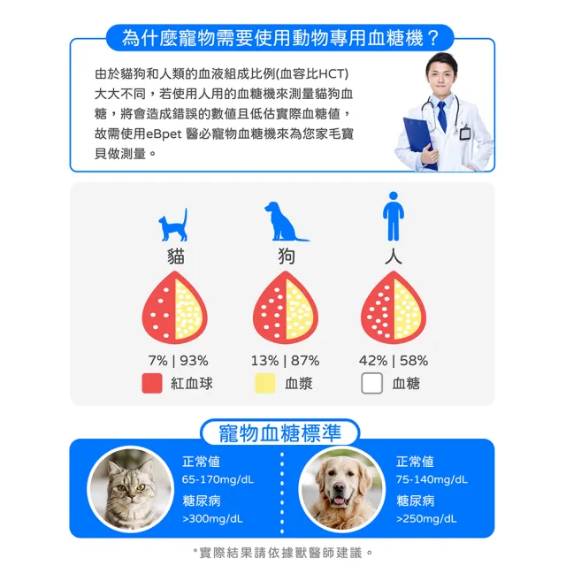 【eBmonitor醫必】eBpet 暐世醫必寵物血糖機套組(貓狗專用血糖機)