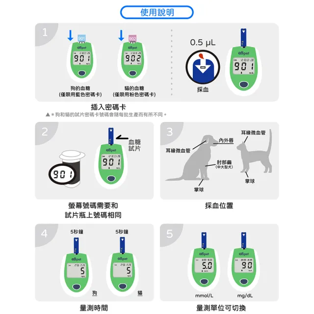 【eBmonitor】eBpet 暐世醫必寵物血糖機試紙(貓狗專用 血糖 試紙 量測)