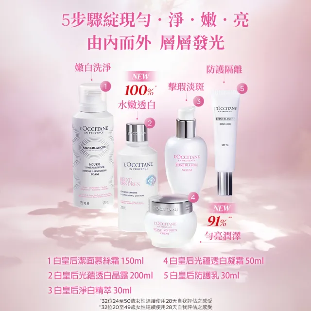 【L’Occitane 歐舒丹】光蘊透白雙星組(淨白晶萃30ml+凝霜50ml 送化妝包/美白/保濕霜/精華)