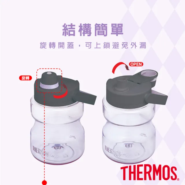 【THERMOS 膳魔師】酷洛米輕水瓶1200ml(TCSS-1200BP-KU)