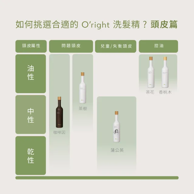 【O’right 歐萊德】全系列洗髮精400ml(多款任選/各種髮質適用/無矽靈/USDA)