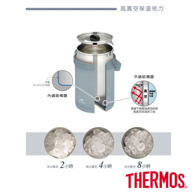 【THERMOS膳魔師】冰川藍不鏽鋼真空燜燒提鍋1800ml(TCRA-1801-NEBL)