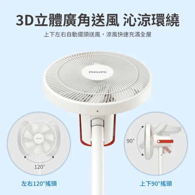 【Philips 飛利浦】270度3D渦輪循環扇 12hr定時 可遙控(ACR3142SFD)