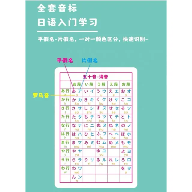 【子玄】日語自學入門零基礎50    五十音圖便攜記憶閱讀卡(日文學習  日語學習)