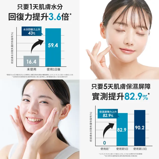 【PHYSIOGEL 潔美淨】特潤賦活保濕精華液30ml(玻尿酸、高效保濕、敏感肌)