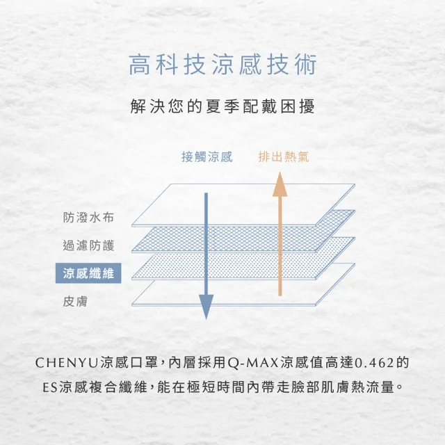 【辰昱】辰昱3D涼感醫療口罩_20入單片裝/盒(沁透涼爽/滑順親膚/加大版型)