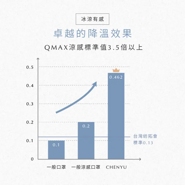 【辰昱】辰昱3D涼感醫療口罩_20入單片裝/盒(沁透涼爽/滑順親膚/加大版型)