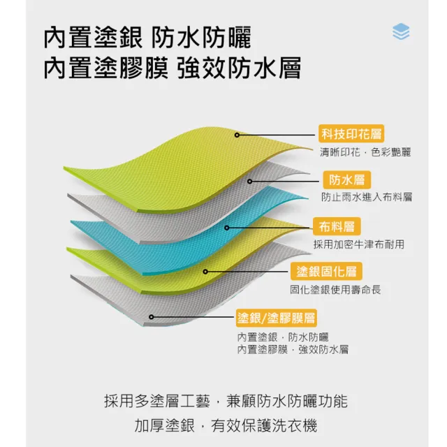 【MEHOME美好家】特大款加厚 全罩洗衣機防塵套/防塵罩(大型機種皆適用)