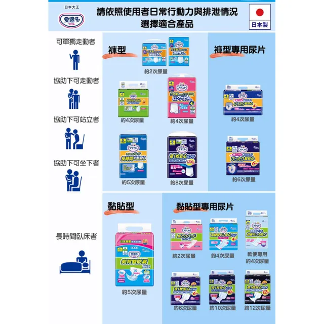 【日本大王】愛適多 超透氣舒適復健褲量販包_M22片/L20片(成人紙尿褲)