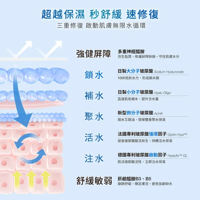 【DR.WU 達爾膚】玻尿酸保濕精華液30ML