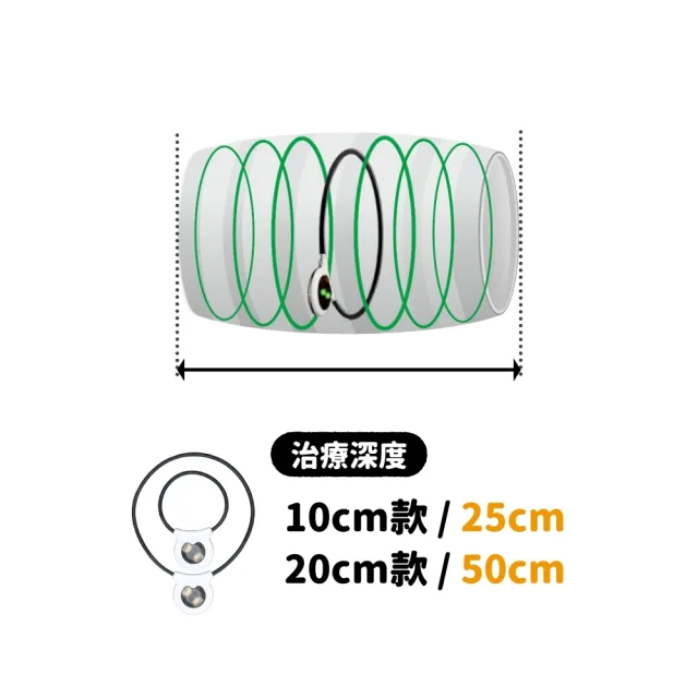 【美國ASSISI LOOP】居家照護脈衝電磁項圈(20cm/中大型犬貓適用/老年動物/手術恢復)