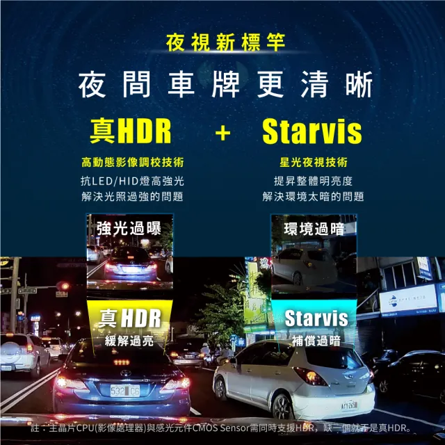 【-PX大通】送3年保固和32G記憶卡大光圈真Sony STARVIS HDR三合一GPS汽車行車記錄器行車紀錄器(HR7 PRO)