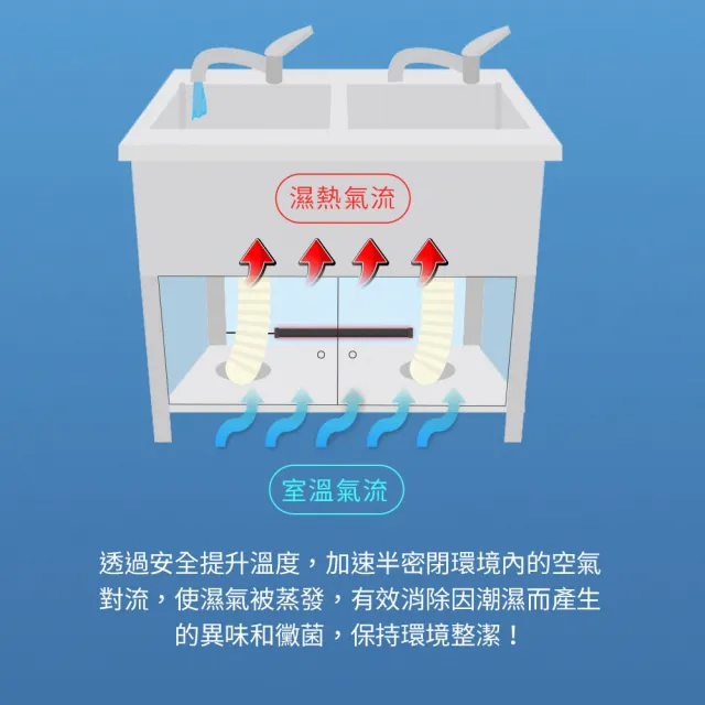 【Digimax】UA-231 安心節能除溼棒 12吋 30.5公分 1入(除濕 防潮棒 防黴)