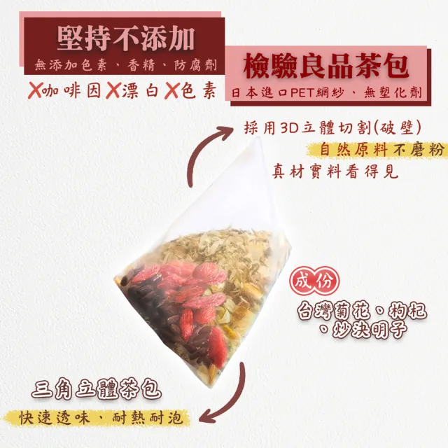 【蔘大王】台灣菊花枸杞決明子茶包X3組有6袋（6gX10入/袋）(破壁銅鑼杭菊枸杞茶 熬夜退火 3C守護茶)