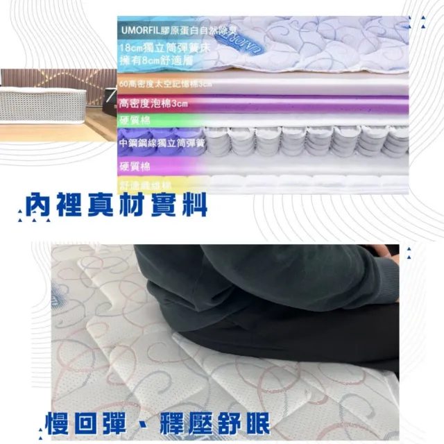 【富郁床墊】太空記憶棉60高密度獨立筒床墊雙人加大180x190x18cm(膠原蛋白自然除臭表布 台灣床墊工廠直營)