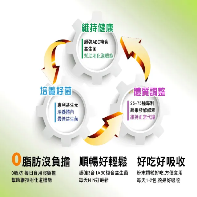【長榮生醫】益生循環 專利蔬暢配方輕體順暢1組(30包/盒/益生菌/酵素/膳食纖維)