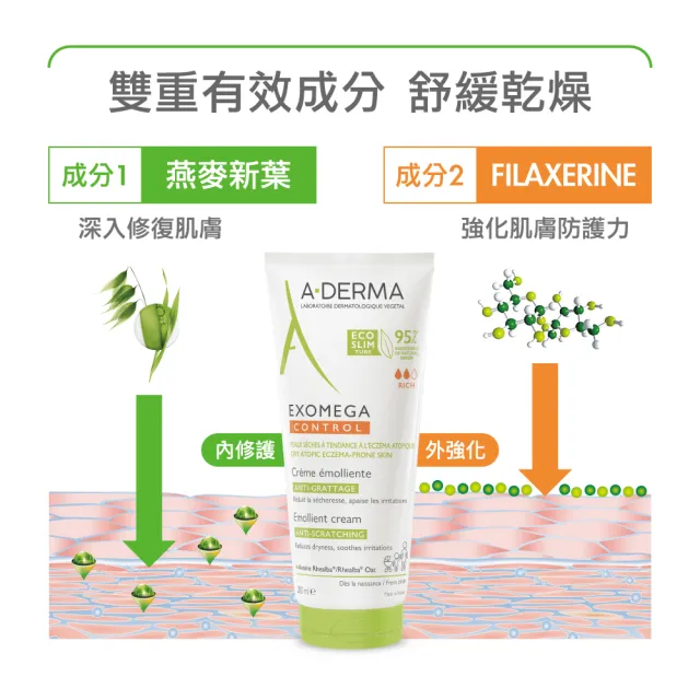 【A-DERMA 艾芙美官方直營】益護佳營養霜200ml 2入組(舒緩乾癢)