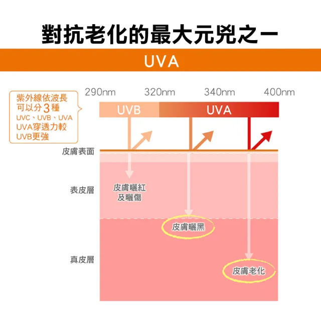 【Avene 雅漾官方直營】全效極護物理防曬液40ml(SPF50+)