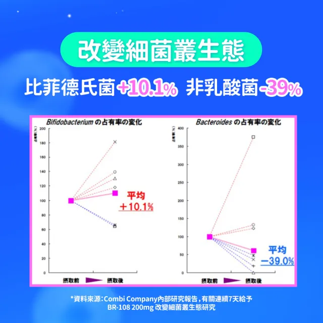 【Eatbliss 益比喜】調整體質益菌凍+小晶晶葉黃素凍升級版(益菌凍15入x2+小晶晶升級版15入x2)