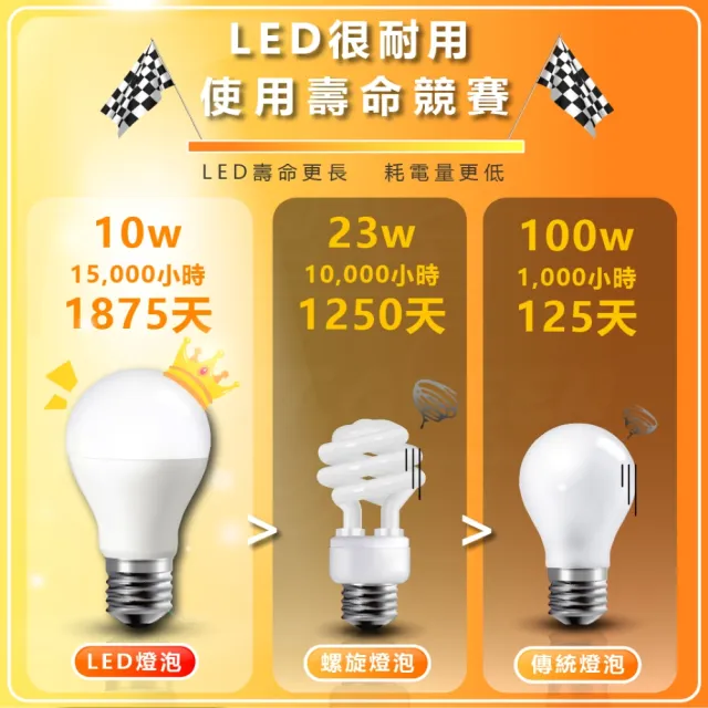 【TATUNG 大同】單入 40W LED商業用燈泡 LED燈泡 大瓦數燈泡 E27(白光/黃光)