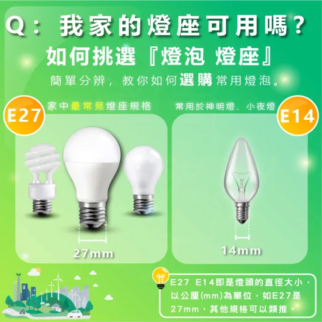 【TATUNG 大同】單入 40W LED商業用燈泡 LED燈泡 大瓦數燈泡 E27(白光/黃光)