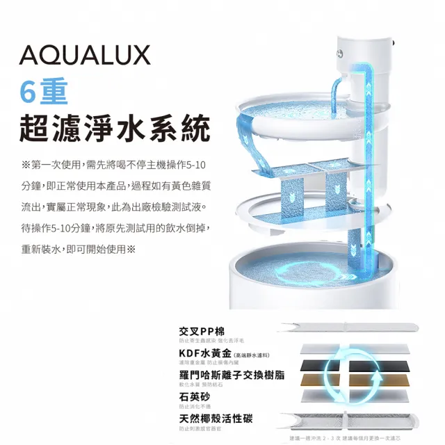 【grantclassic】喝不停 AquaLux 寵物智能陶瓷飲水機(官方品牌館)