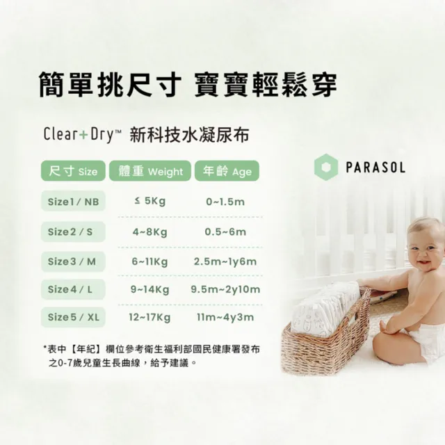 【PARASOL 總代理】Clear + Dry™ 新科技水凝尿布/黏貼型-升級版 NB-L(2包/箱)