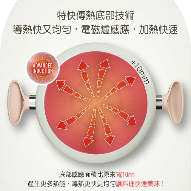 【Tefal 特福】抹茶時光系列24CM不沾鍋雙耳湯鍋-加蓋(電磁爐適用)