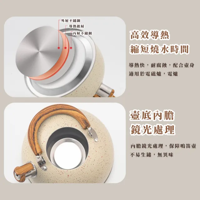 【精品居家】2.5L精美不鏽鋼噴點燒水壺(壺蓋 電磁爐 煮水壺 茶壺 熱水壺 咖啡壺 口哨壺 鳴笛壺 桌上壺)