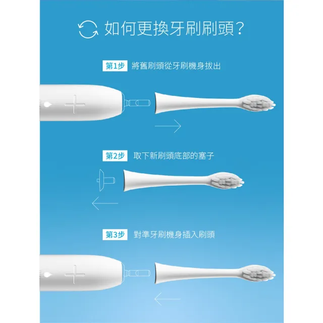 【Zenyum】Sonic™刷頭3件組(杜邦軟毛刷頭/舌苔刷頭設計/楊謹華代言)