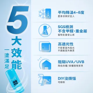 【特力屋】台灣製 USii液態隔熱紙 適用居家玻璃 輕鬆降溫(壁貼/壁紙/牆貼/省電)