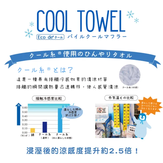 【日本成願】日本製 富士山 涼感巾(可放保冷劑)