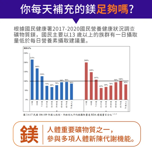 【NOW】檸檬酸鎂膠囊3瓶組(120顆*3瓶/排便順暢/幫助入睡)