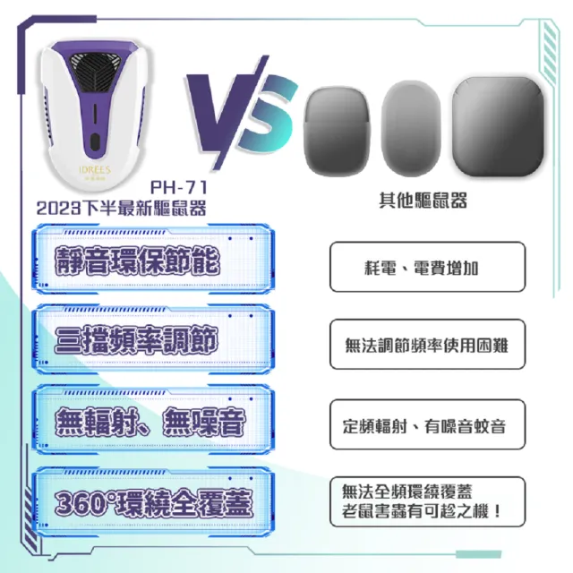 【IDREES 伊德萊斯】超音波驅鼠器 大範圍工業驅鼠器 PH-71 三檔調節 自動變頻 超聲波驅鼠器 自動變頻